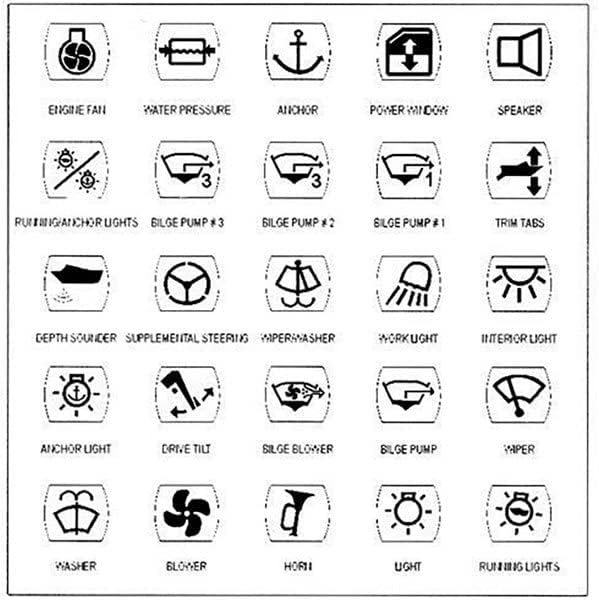 Self-Adhesive Preprinted Labels Gs11149 For Electrical Use - Goldenship
